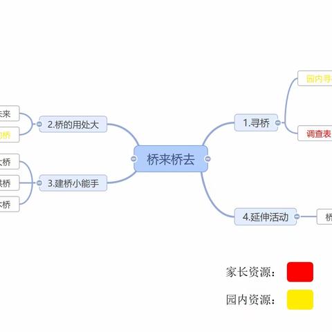 桥来桥去