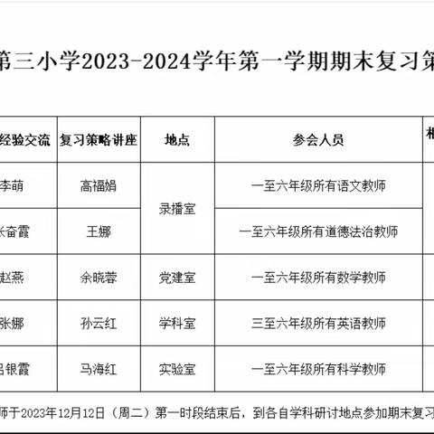 复习有方  智慧共享  ——利通三小期末复习策略研讨交流会