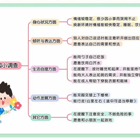 爱上幼儿园，快乐“美”一天——盼盼幼儿园新生入园前准备攻略