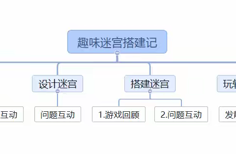 《趣味迷宫搭建记》