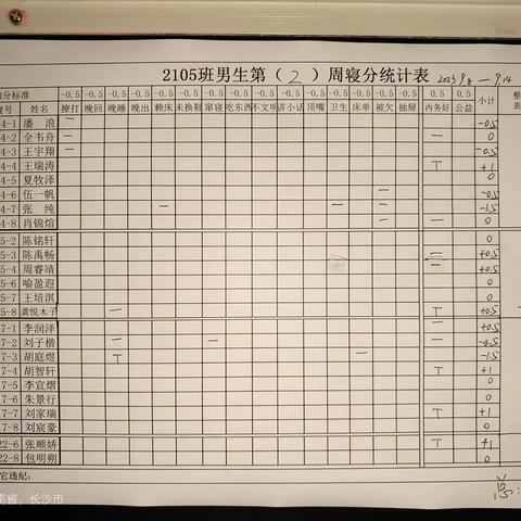 拼一载春秋，搏一生无悔。——【C2105第二周班级周刊】