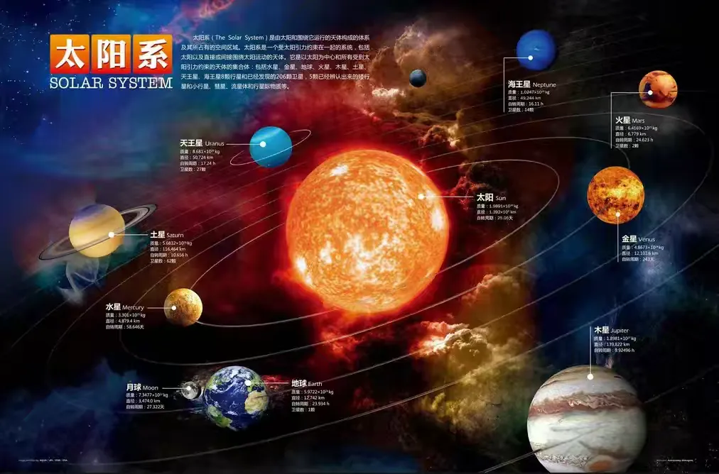 简篇-豫见宇宙·探索星辰|航天研学