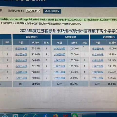 官湖镇下沟小学体质健康监测圆满完成