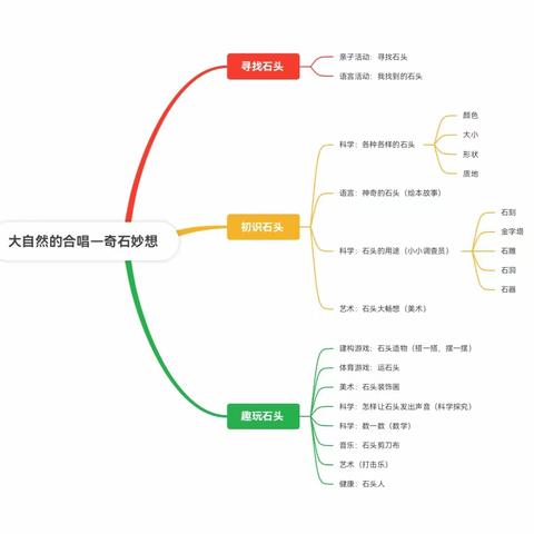 大自然的合唱—奇石妙想    ——大四班12月主题课程记录