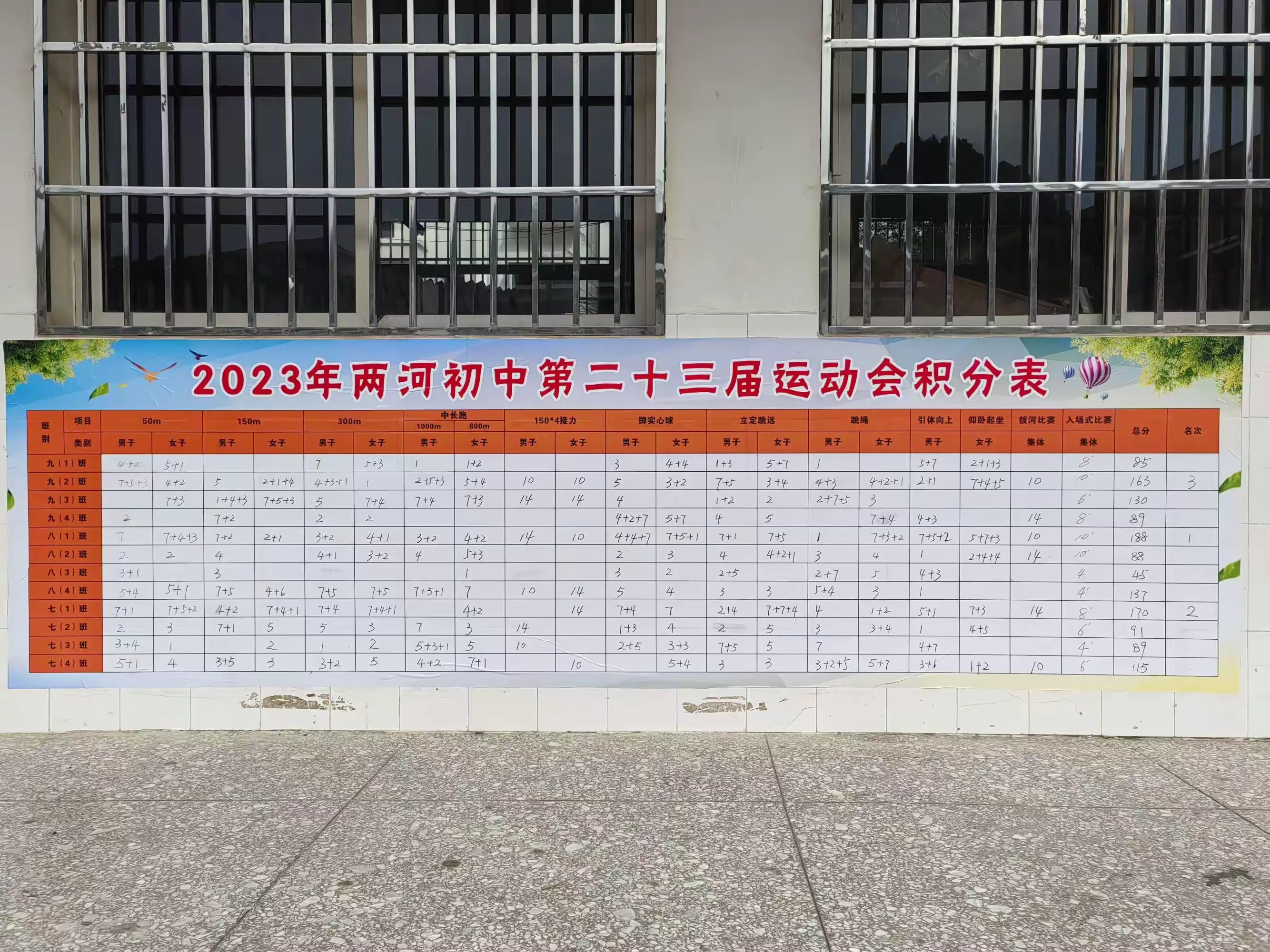简篇-发扬体育精神,提高师生素质
——2023年两河初中第二十三届校运会