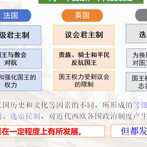 定安中学小课题选必一第2课《西方国家古代和近代政治制度的演变》公开课展示