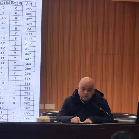 聚力前行，再启新航——睢宁县第二小学 期初班主任工作会议