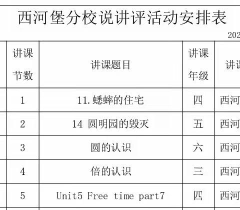 听中反思，评中成长——西河堡分校说讲评活动