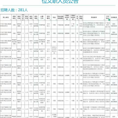 军队文职技能岗招281人||后勤保障部2024年公开招考公告！