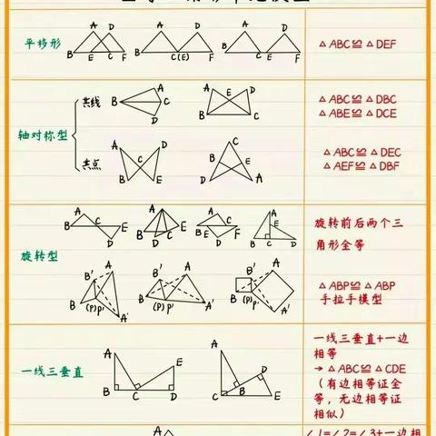 初中数学常见几何模型整理-值得收藏