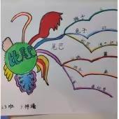 单县经济开发区实验小学一二级部语文综合实践活动——尾巴变变变