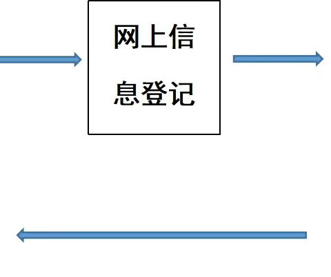 雁江七小城东分校2023招生