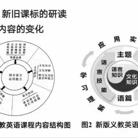 荟粹新课标，融创新实践——2022年小初英语研修工作2坊“新课标 新理念 新设计”线上主题讲座