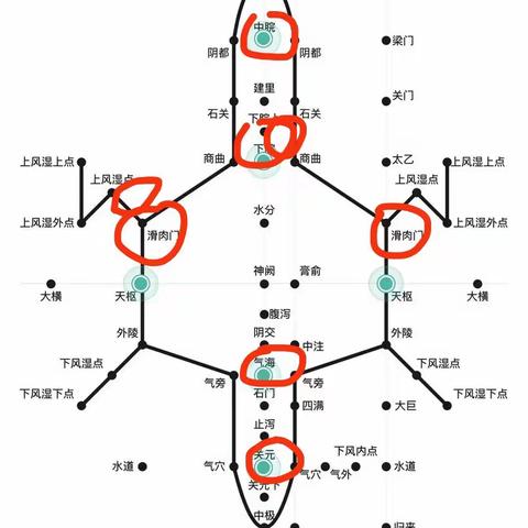 风寒三针法