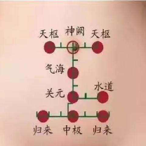 痛经