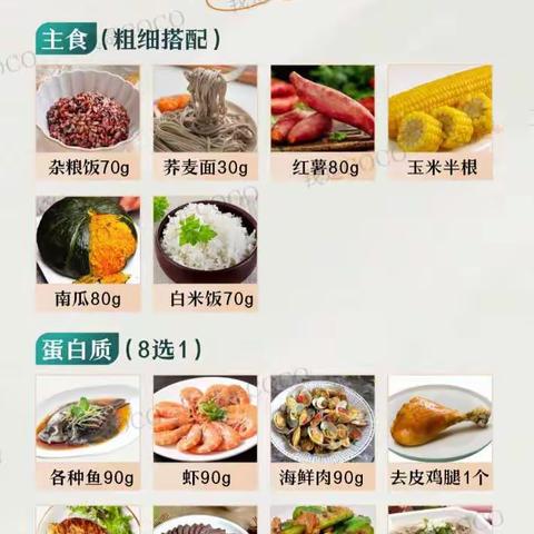 ①号食谱  低于标准体重以下