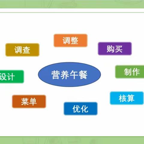 “我的美食，我做主”——汉丰五校四年级数学《营养午餐》跨学科主题活动