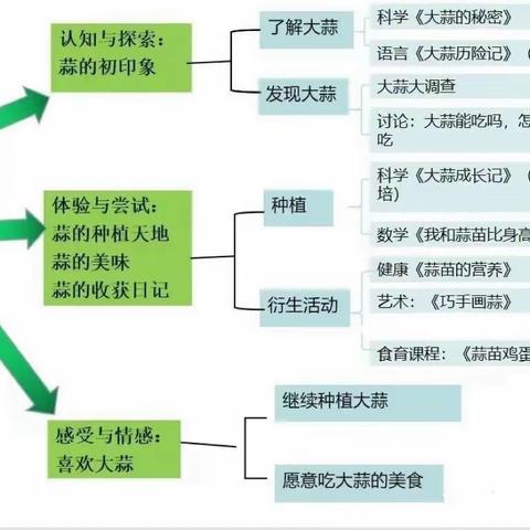 “蒜“你厉害
