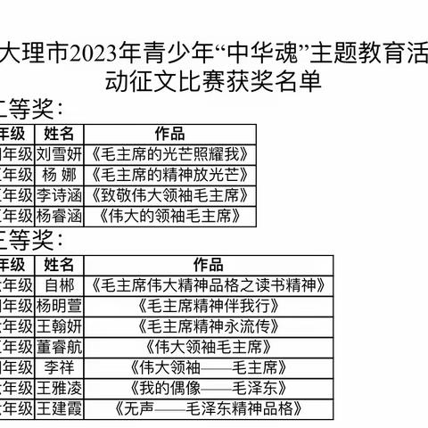 大理州市关工委“中华魂”读本捐赠仪式暨颁奖仪式