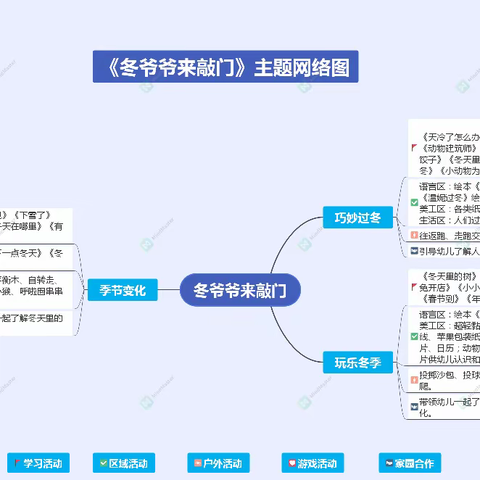 《冬爷爷来敲门》---课程分享