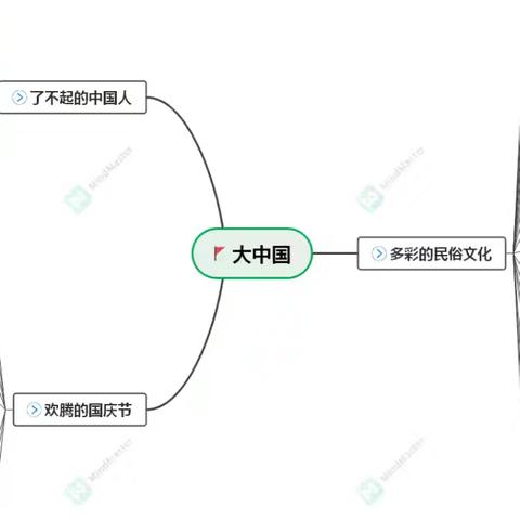 《大中国》---课程分享