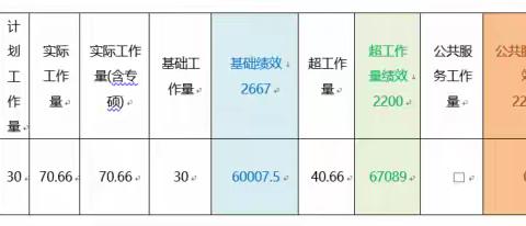 一个大学老师之路