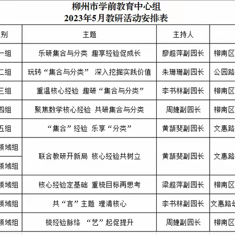 五月骄阳争开研  主题核心同心梳——柳州市学前教育中心组2023年5月教研活动