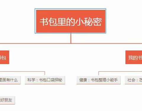 【幼小衔接】书包里的小秘密