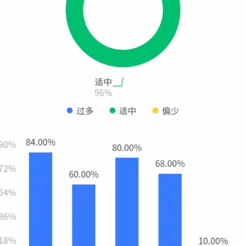 【课题研究】《运用初中数学教材插图促进教学的探究》中期报告