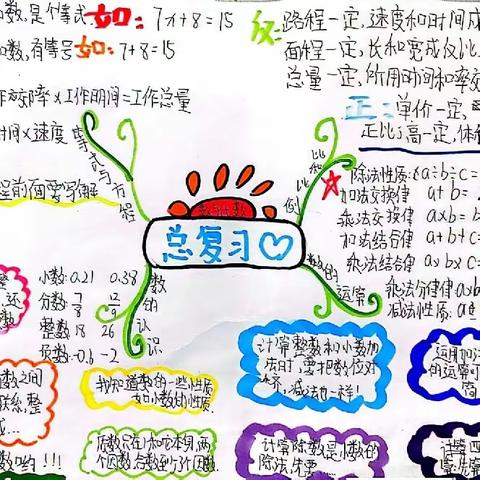 魅力五小促“双减”，特色作业绽芳华—平昌五小数学实践作业