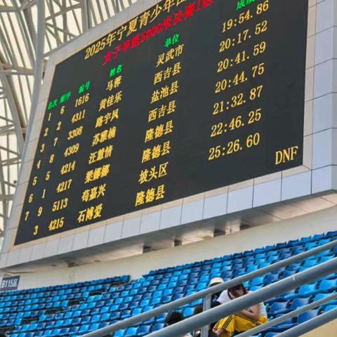 隆德县高中教育集团参加2025年宁夏青少年田径锦标赛8月13日成绩捷报：