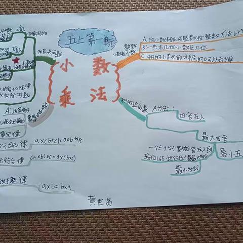 “快乐数学，多彩暑假”城里小学四三班四四班假期作业展示