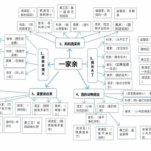 用户9004188的简篇