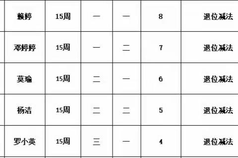 "同课出精彩，异教促成长"        一年级数学科组