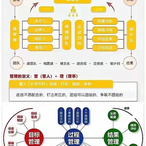 管理，到底管什么？理什么？