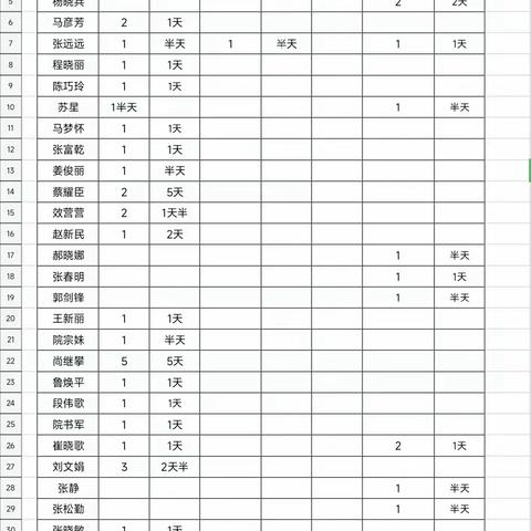 7月3日至7月7日机关人员签到汇总