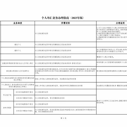 个人外汇业务办理指南-华夏银行烟台分行