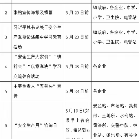 2023年金家庄镇“安全生产月”活动方案