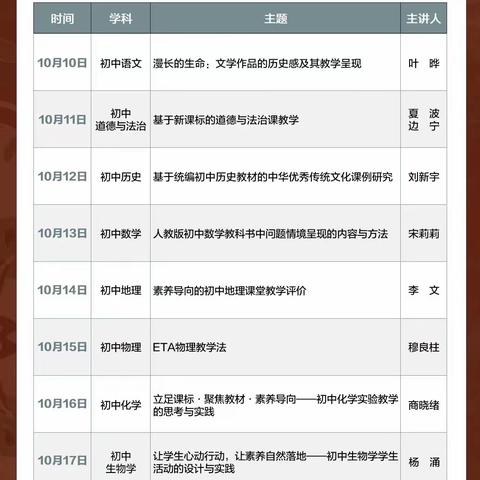 2023年“人教云教研”第六期——克山县全体生物学科教师线上研修纪实