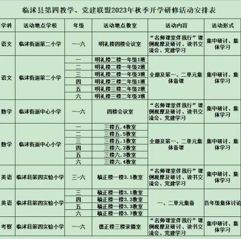 聚集体智慧  备高效课堂——临沭县第四教学联盟数学学科集体备课活动