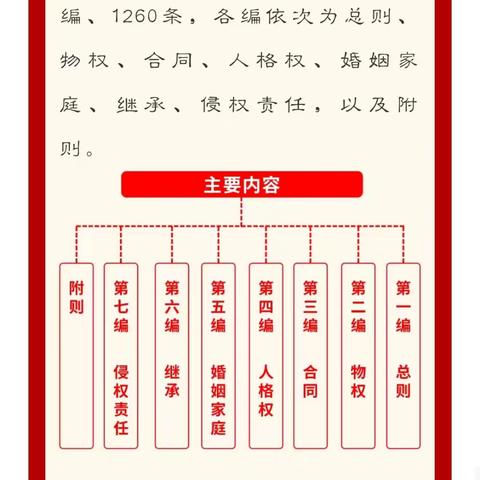 【民法典宣传月】带您了解民法典——城镇幼儿园宣