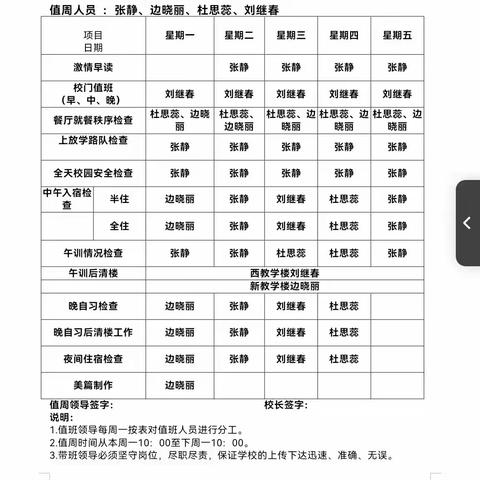 碱柜村小学第八周值班纪实