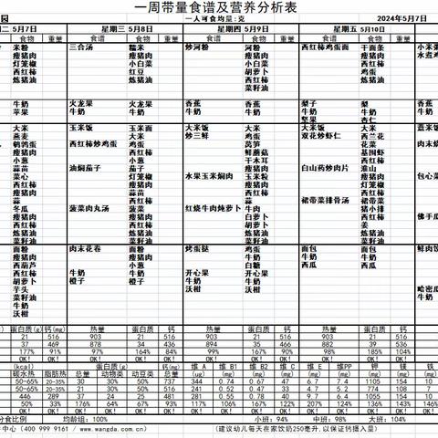 兴仁市实验幼儿园2024年春季第十周食谱