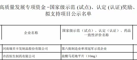 建安区先进制造业开发区两家企业入选2023年省级制造业高质量发展专项资金拟支持项目公示名单