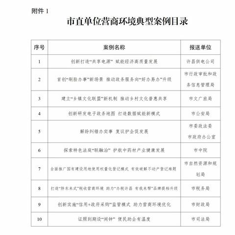 许昌市发布2024年优化营商环境典型案例