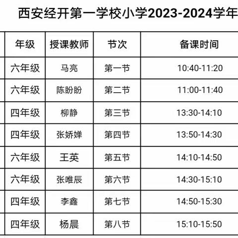 聚焦课标新视角   探索课堂展风采          ——记四、六数学教研组青年教师课堂展示活动