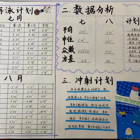 九年级暑假优秀作业展示：游泳训练的数学之旅