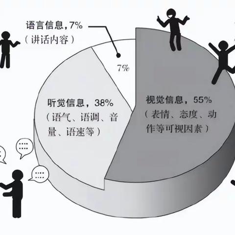 梅拉宾法则