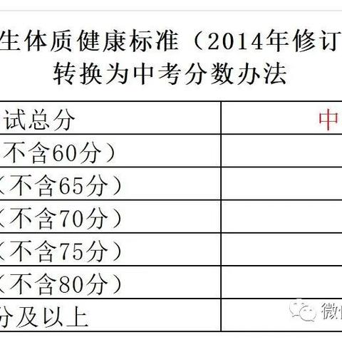 呼和浩特市新中考体测政策解读