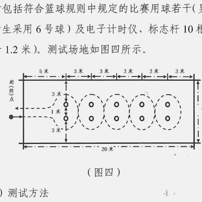 内蒙中考体育专项测试（篮球体操难度系数⭐️⭐️）